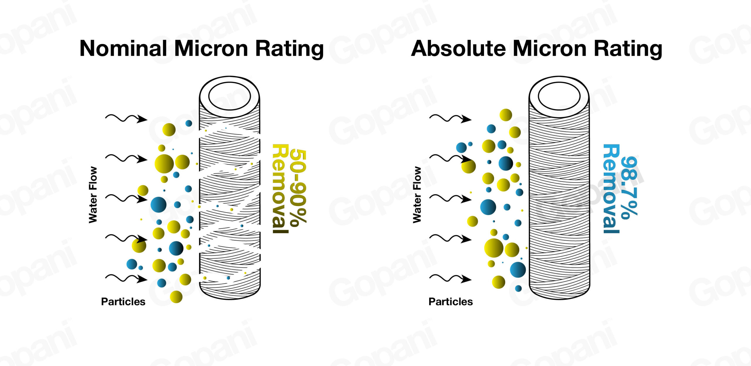 Technical Review on Nominal Micron vs. Absolute Micron Rating