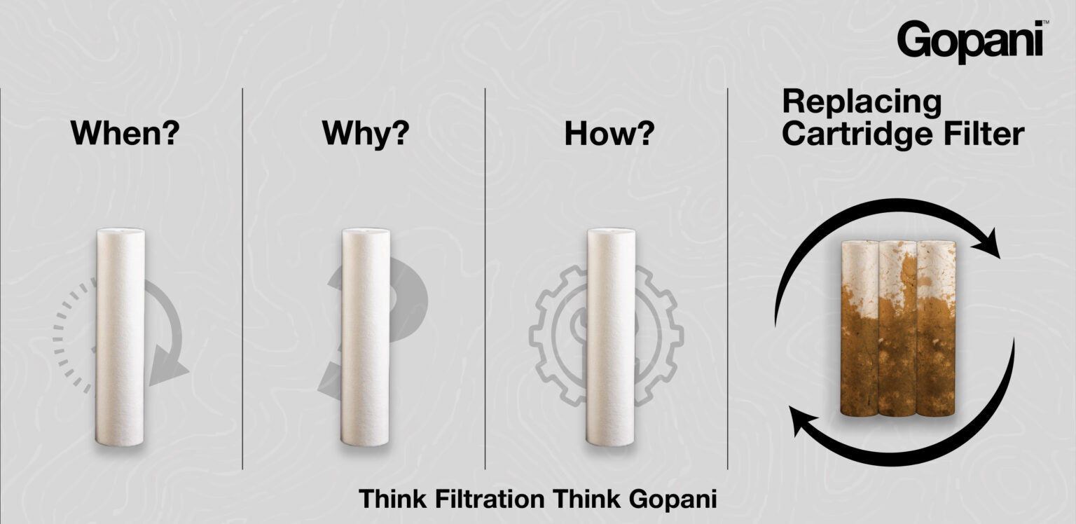 When, Why & How to Replace a Cartridge Filter